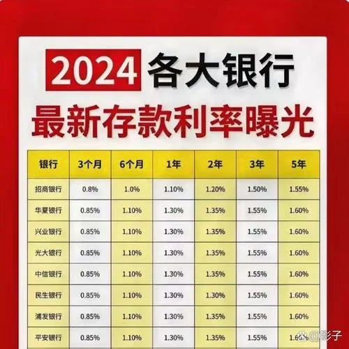 10万元一年利息多少钱_1