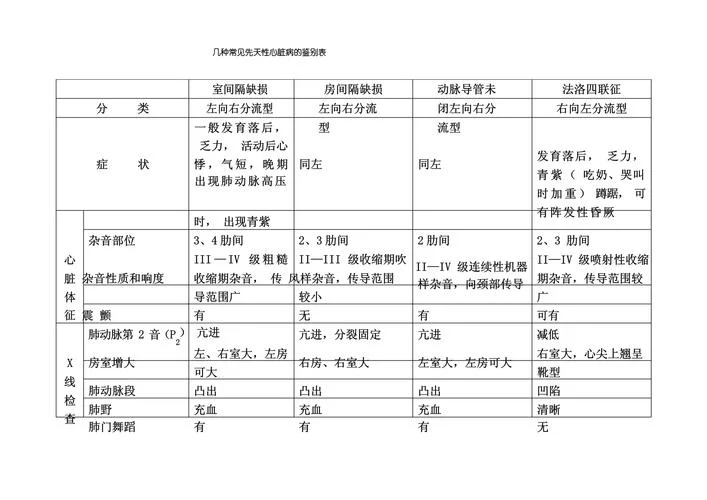 先天性心脏病如何筛查_2