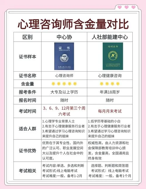 2018心理咨询师报考条件-2018 年考证心理师条件