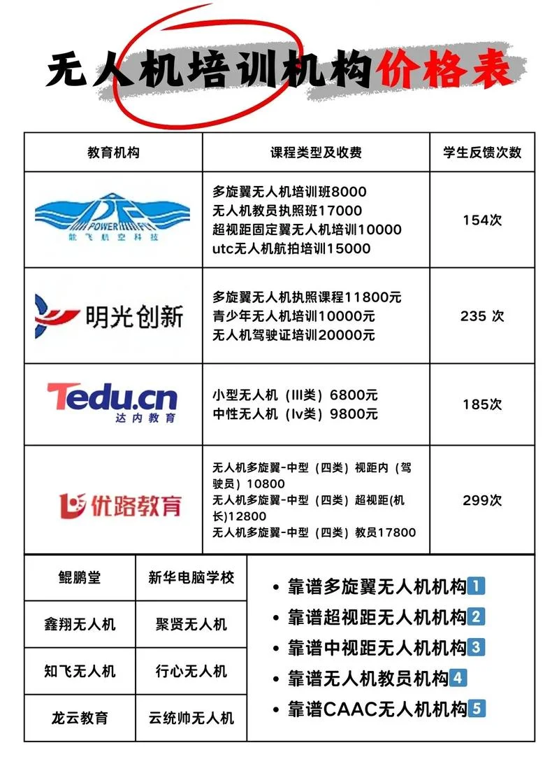 舞蹈艺考培训价格_1