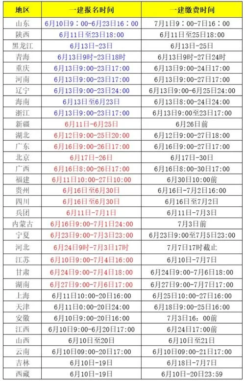 一级建造师网上报名截止时间_2