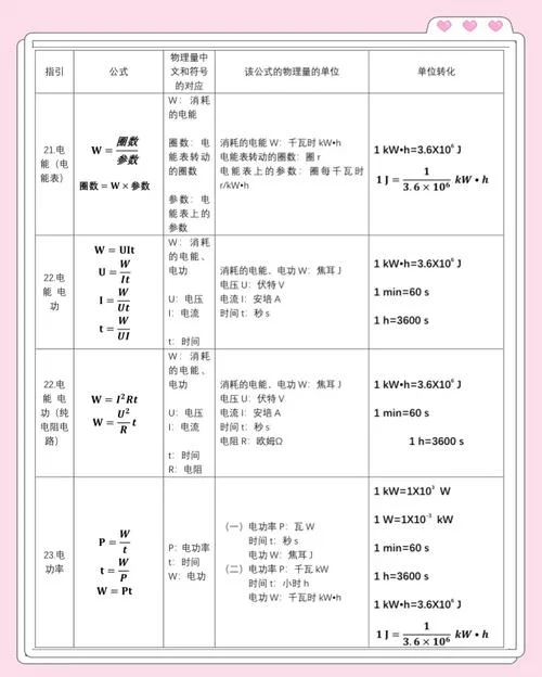 公式换算大全物理_1