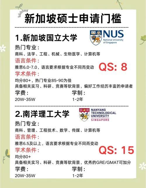 国外申请博士需要什么条件-国外申请博士条件