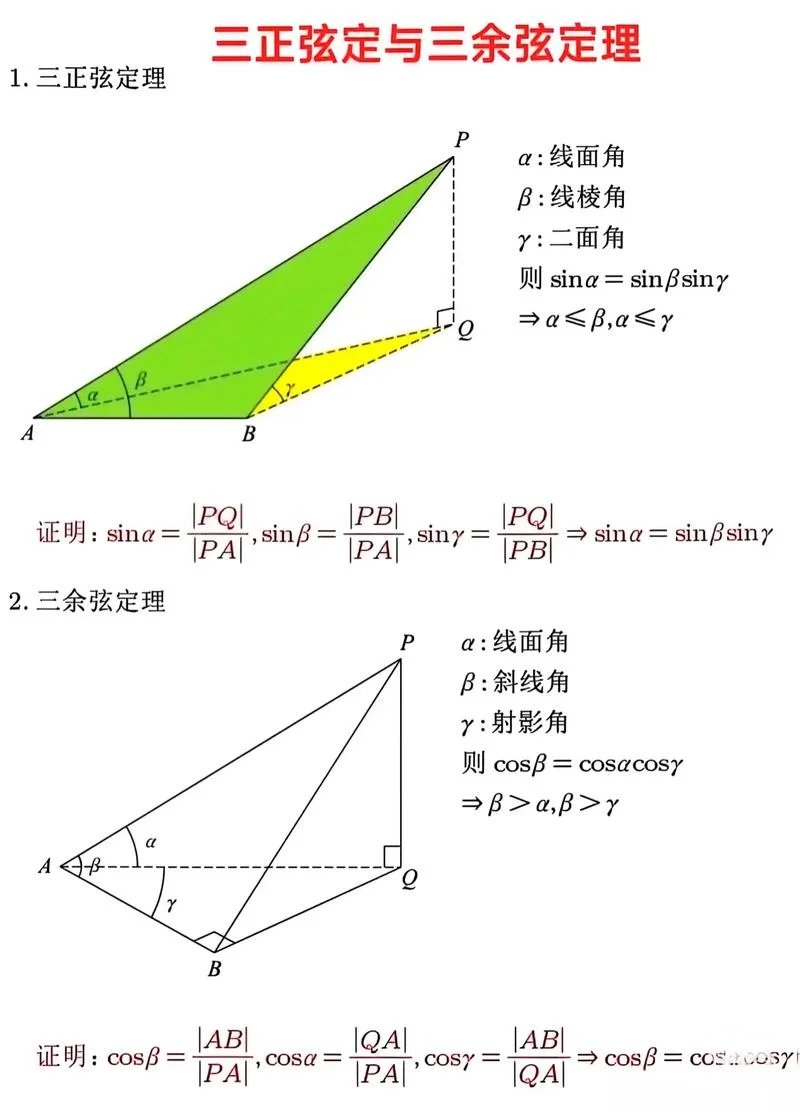 正余弦定理证明-正余弦定理的证明