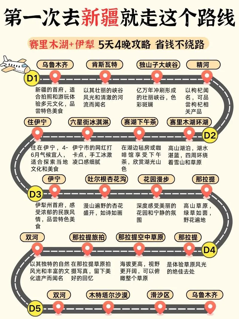 新疆10日游旅游攻略-新疆十日游攻略
