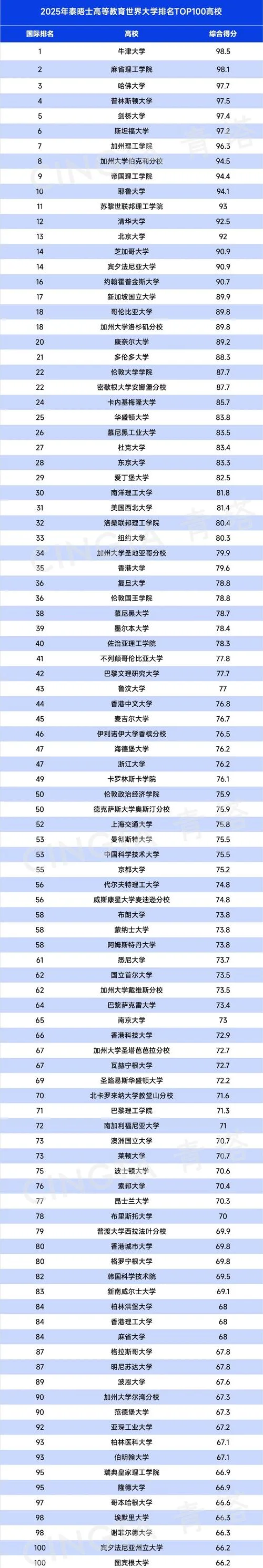 国外金融类好大学排名_1