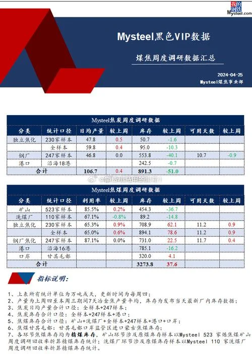 焦煤焦炭套利公式_2