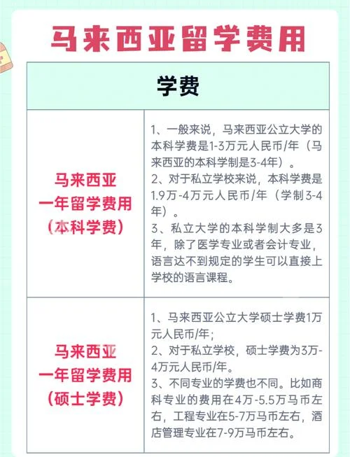 留学马来西亚费用-留学马来西亚费用