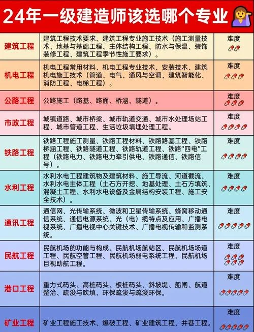 一级建造师实施办法_1