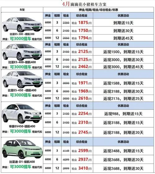 建一个网约车平台需多少钱_1