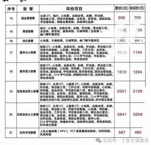 健康体检要做哪些项目_1