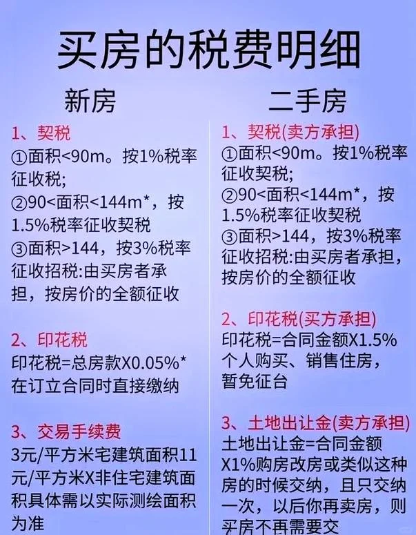 房产交易数据在哪里查_1