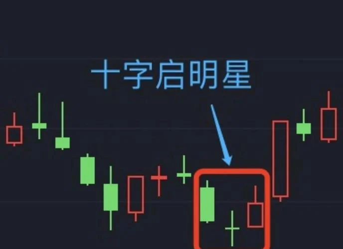 k线十字星公式编写_1