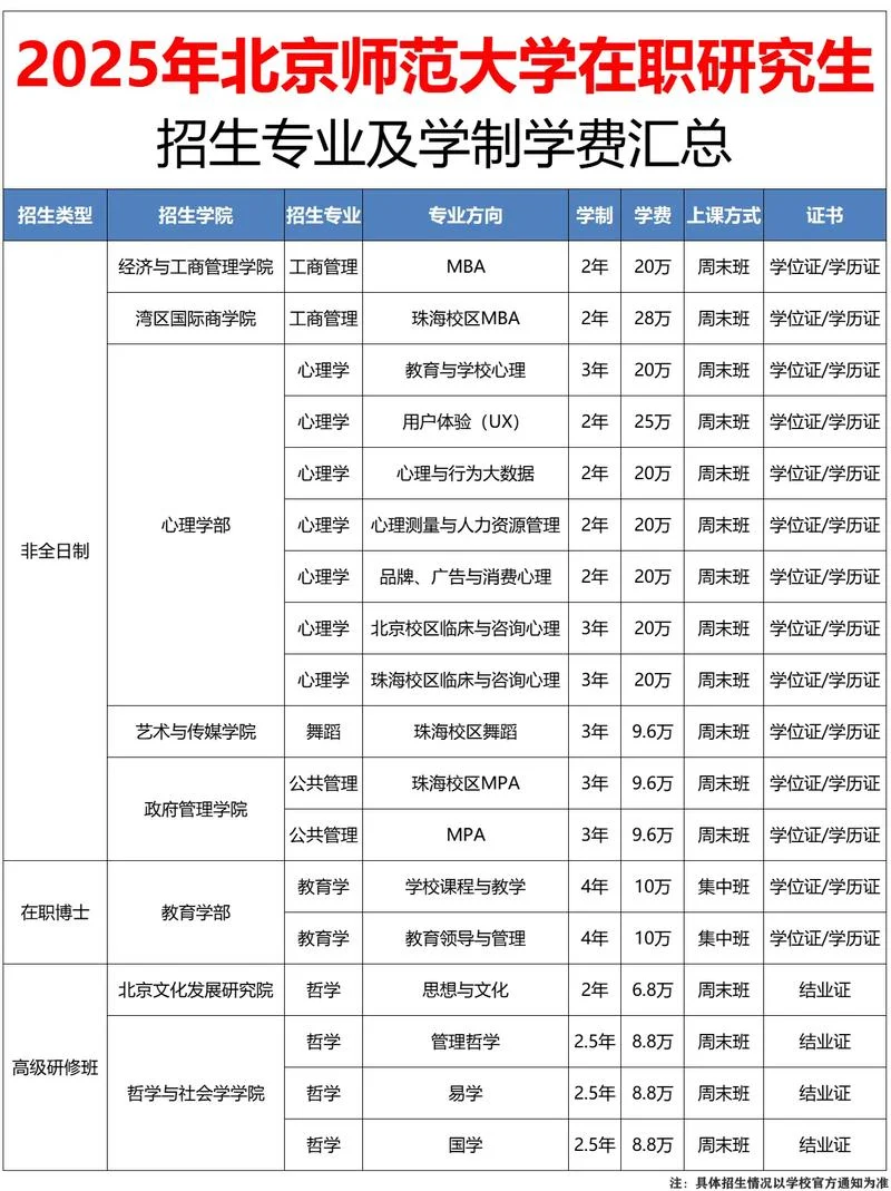 北师大学前教育考研_2