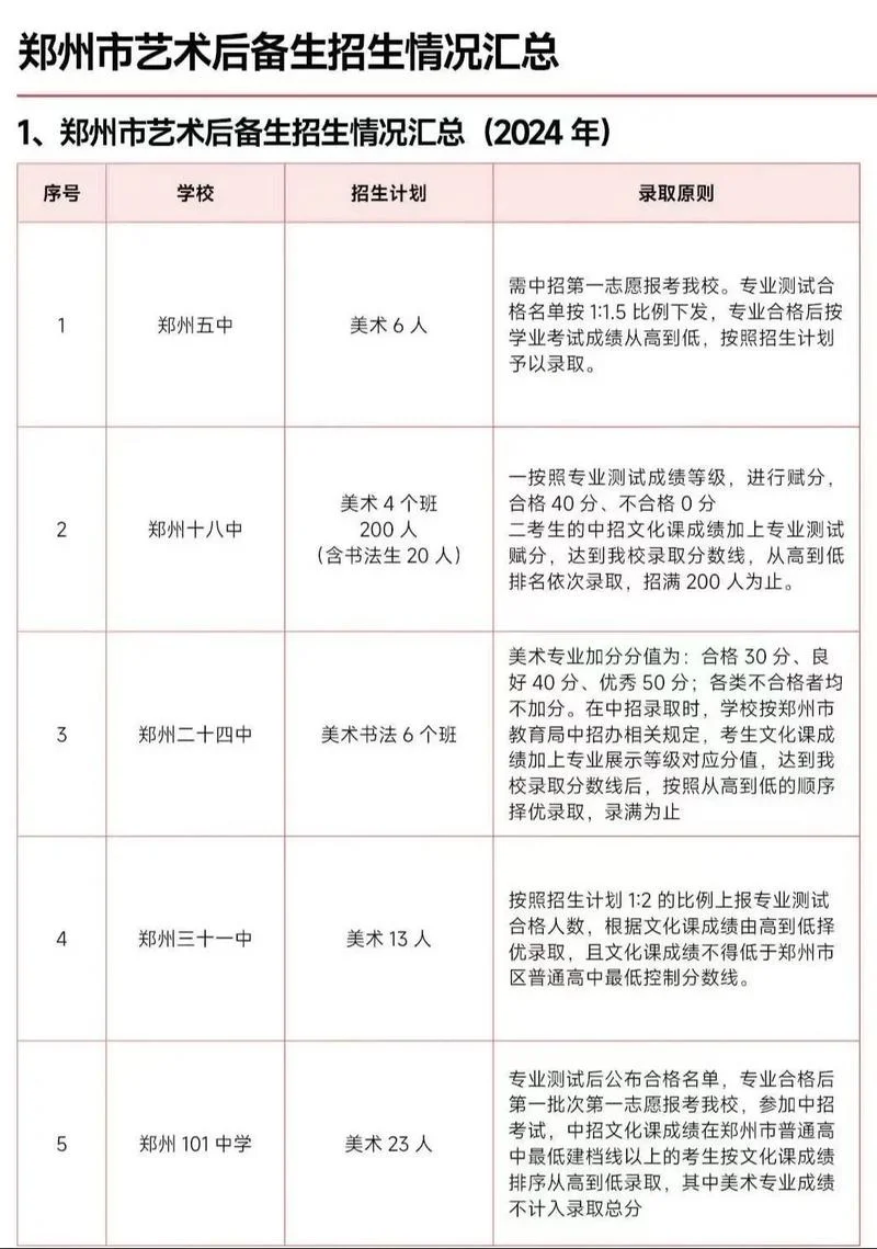 中考艺考美术怎么报名_2