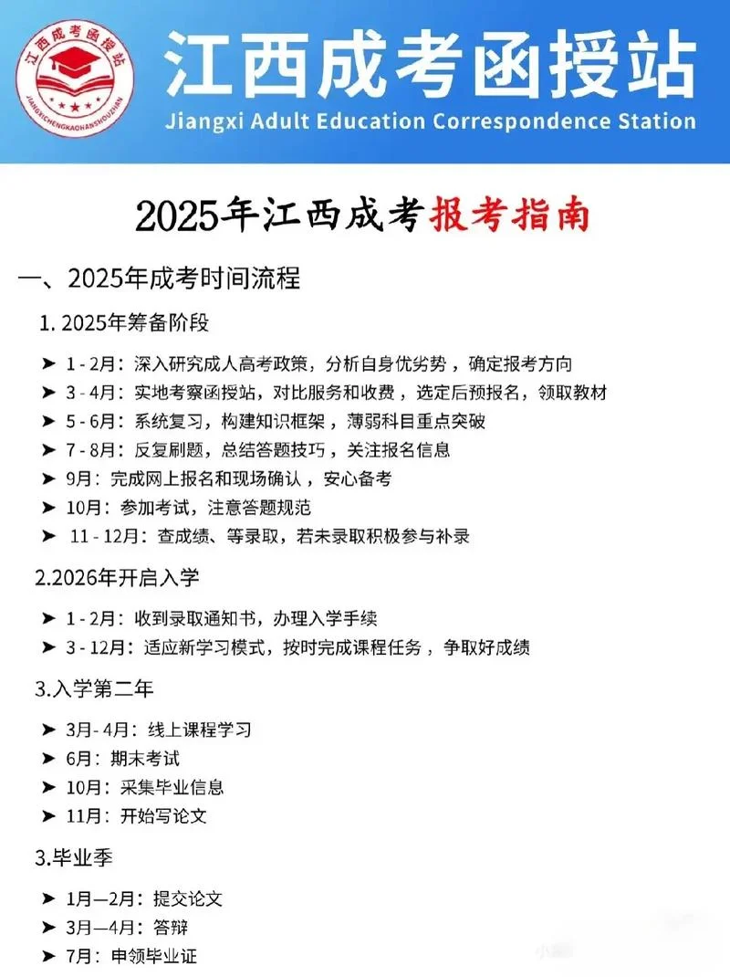 成考专升本在哪报名-成考专升本报名地点