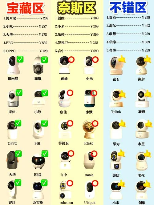 国产摄像机十大品牌_1