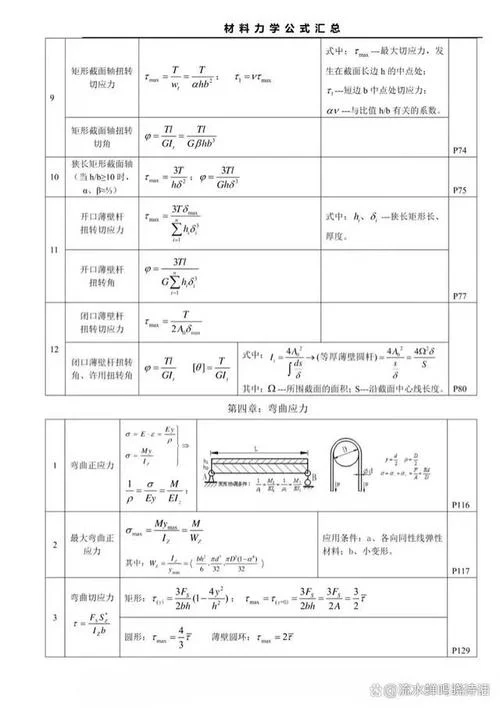 土力学原理公式_2