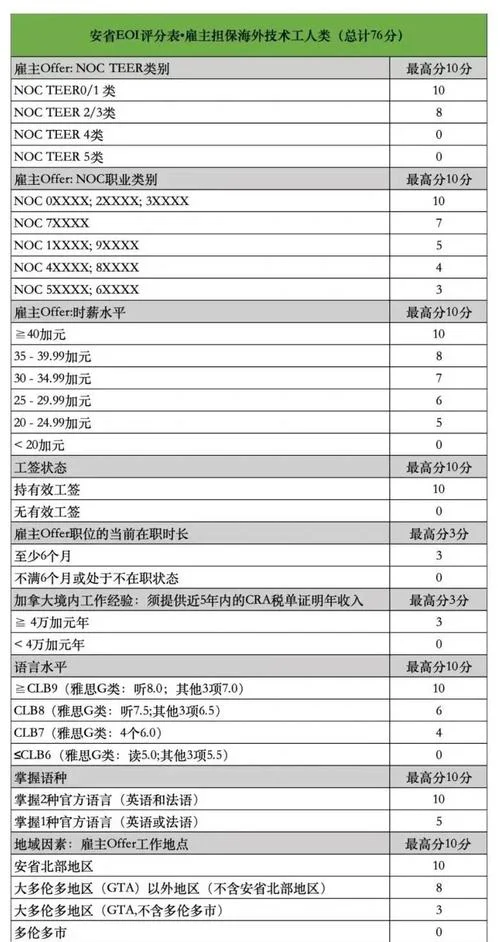 去加拿大移民要什么条件-移民加拿大需基本条件