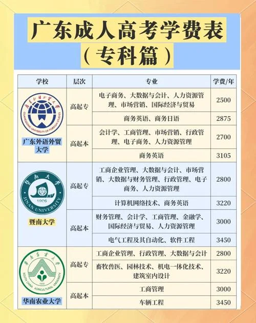 成考报名学费怎么收-成考学费收取方式 10 字