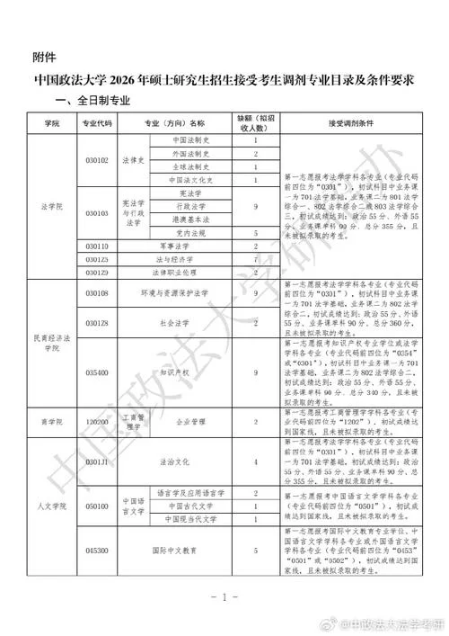 法学研究生报名要求_1