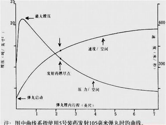 薄壳弹塑性稳定理论_2