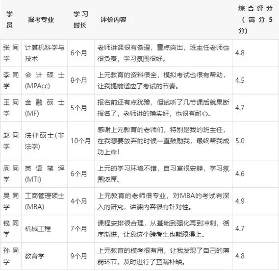 教育机构考研通过率_1
