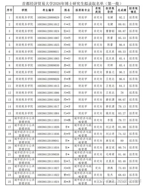首都经济贸易大学研究生_2