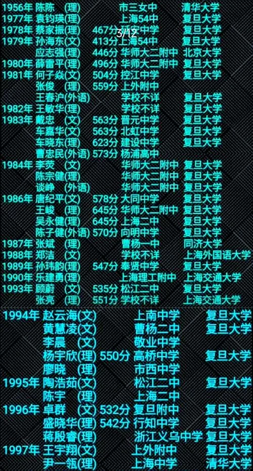 考上海中学有多难_1