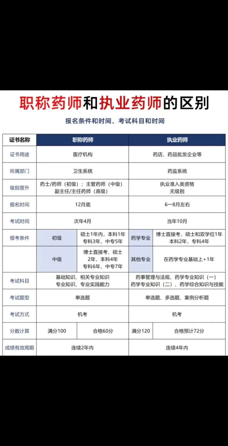 2020年执业药师报考资格-2020 执业药师报考资格