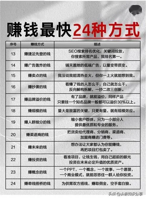 中学生怎么赚零用钱-中学生挣零花钱