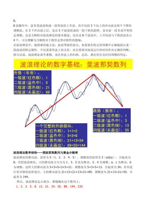 波浪理论公式get是多少_1