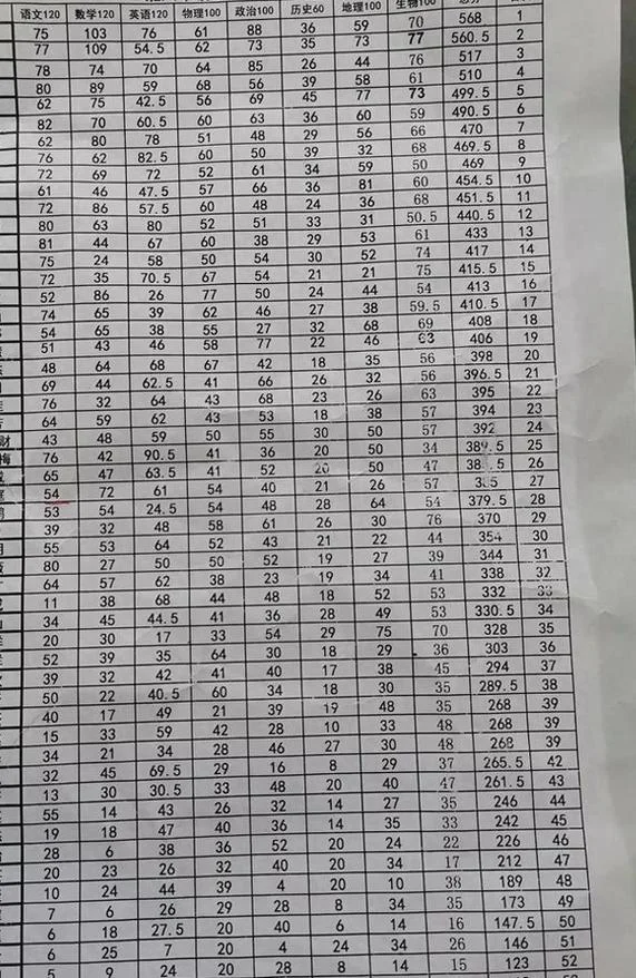 输入学生姓名查成绩初中_1