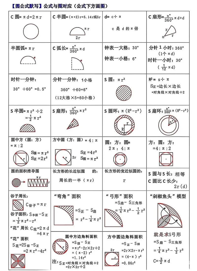 圆的扇形面积计算公式_2