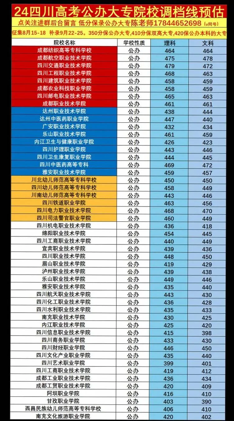大专高考分数线-大专高考分数线