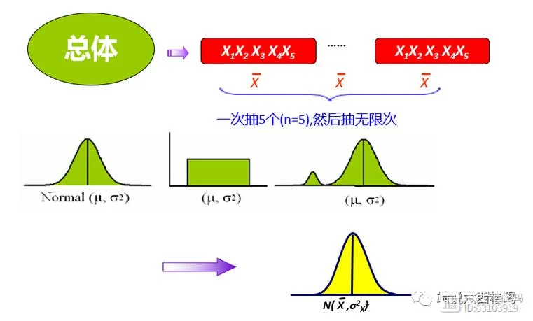 商的极限定理不能应用_1