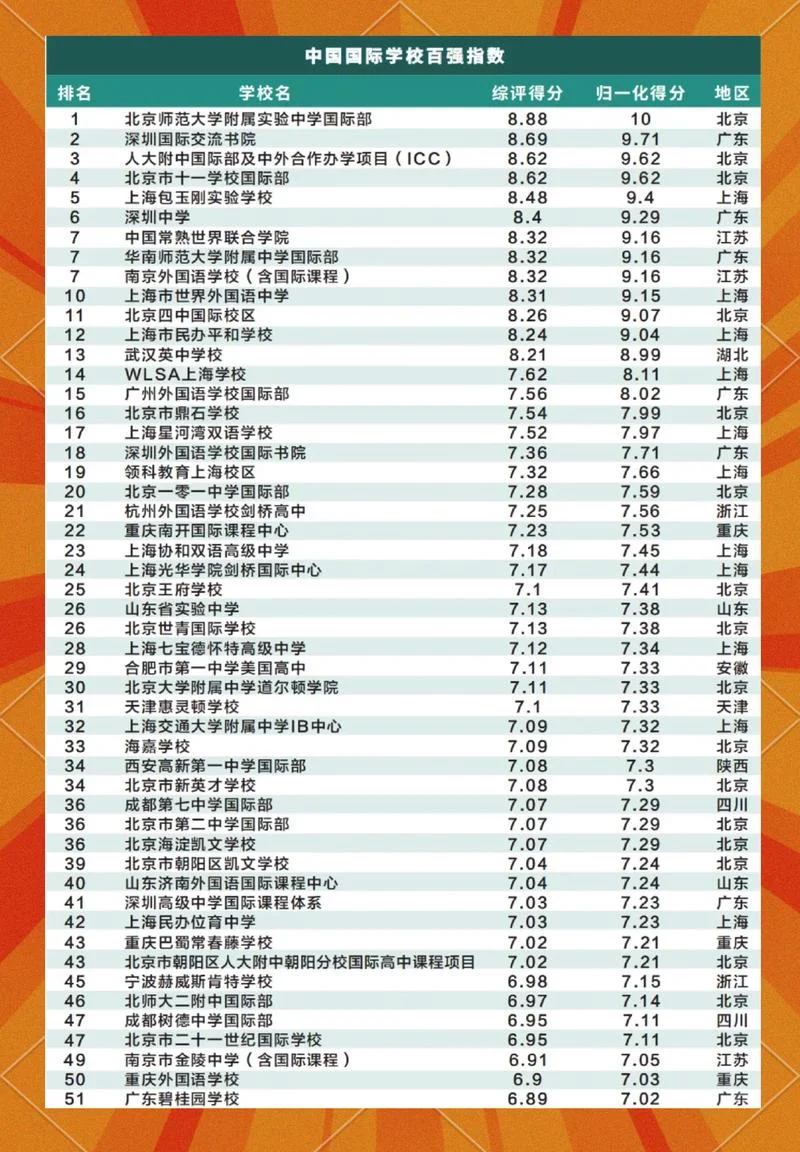 九州大学世界排名-九州大学世界排名
