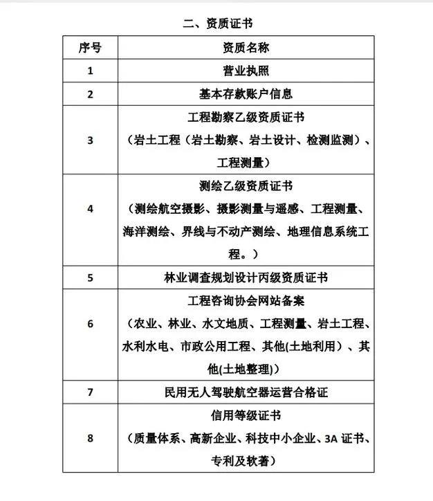 测绘资质新规定2021_2