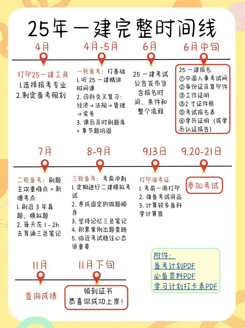 2020一级造价师考试科目安排-2020一级造价师科目安排