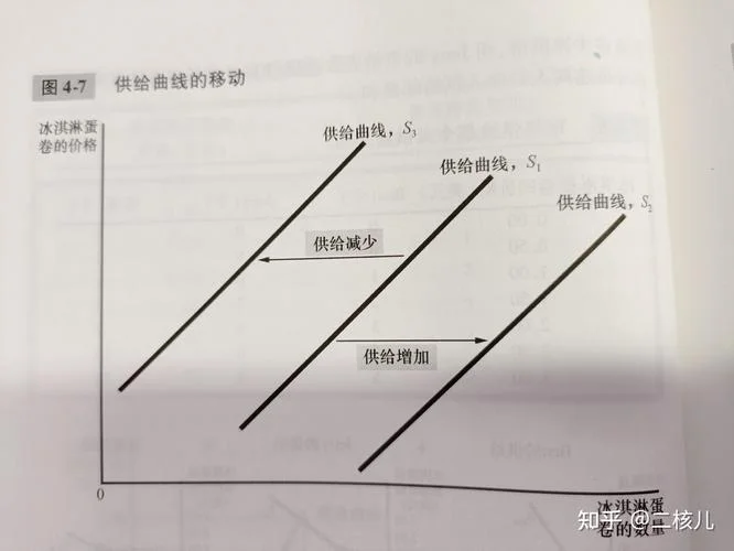 冰淇淋定理_1
