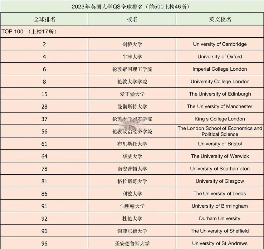 梅西大学世界排名qs_1
