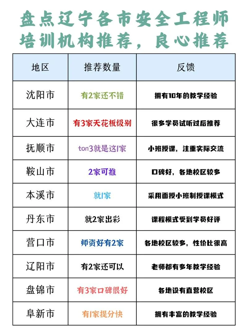 安全工程师辽宁报考条件_1