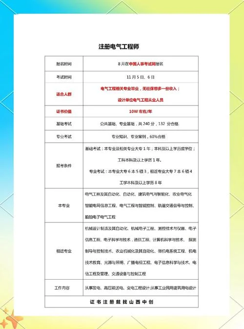 一建电气设备能报考吗-一建电气报考资格