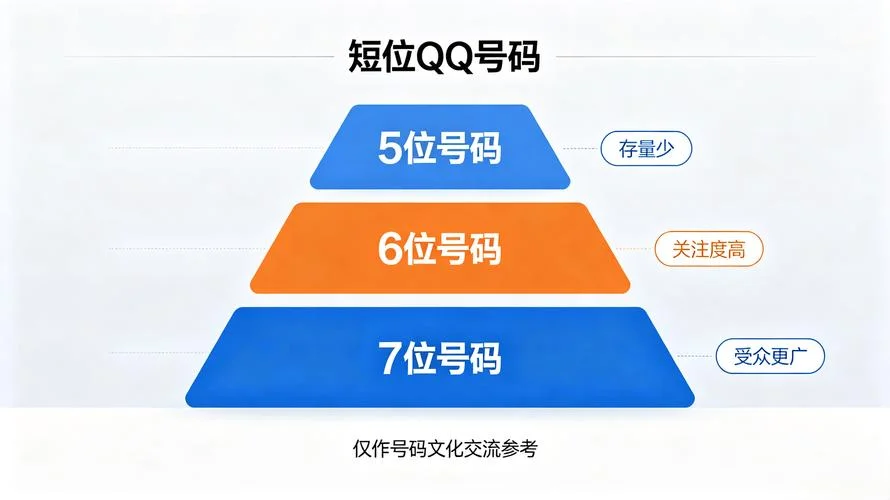 6位qq号多少钱_1