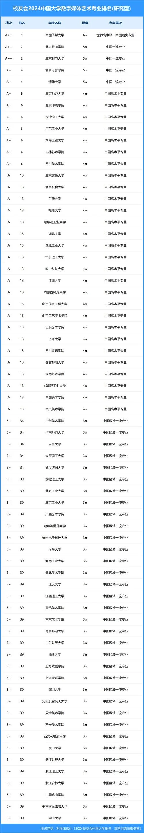 世界大学传媒专业排名_2