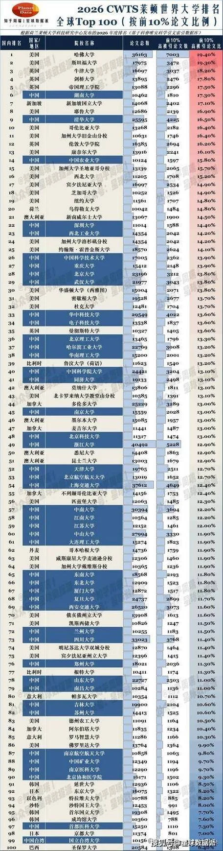 英国布兰顿大学排名-