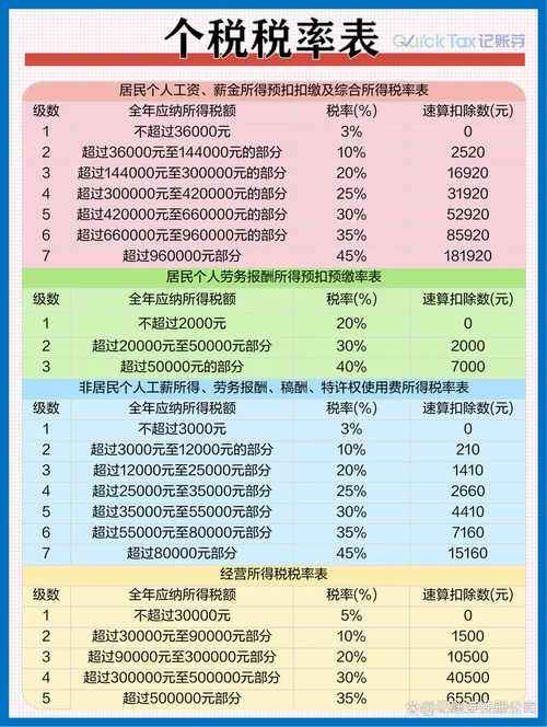 个人所得税公式是什么_1