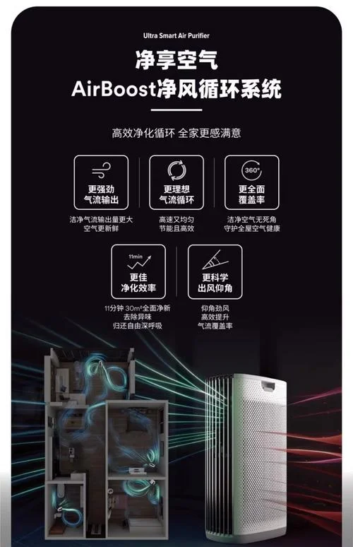 空气净化器的选择公式_2