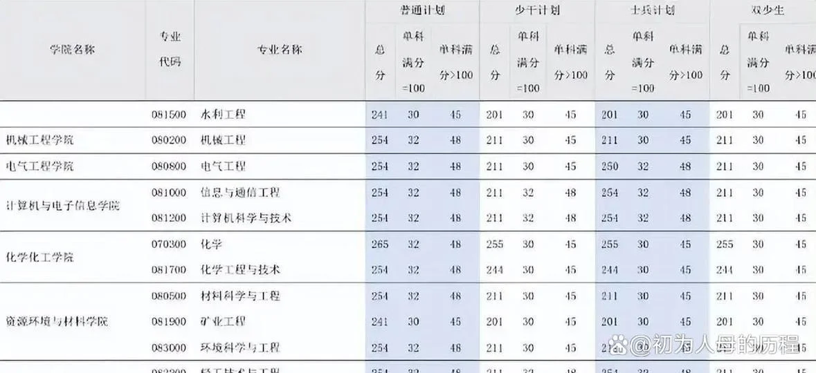考研公共课低于多少分_1