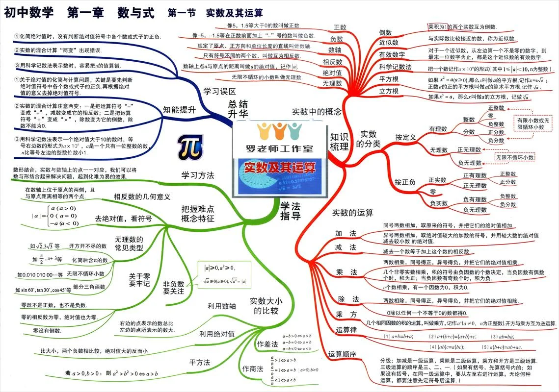 代数基本定理详细讲解_1